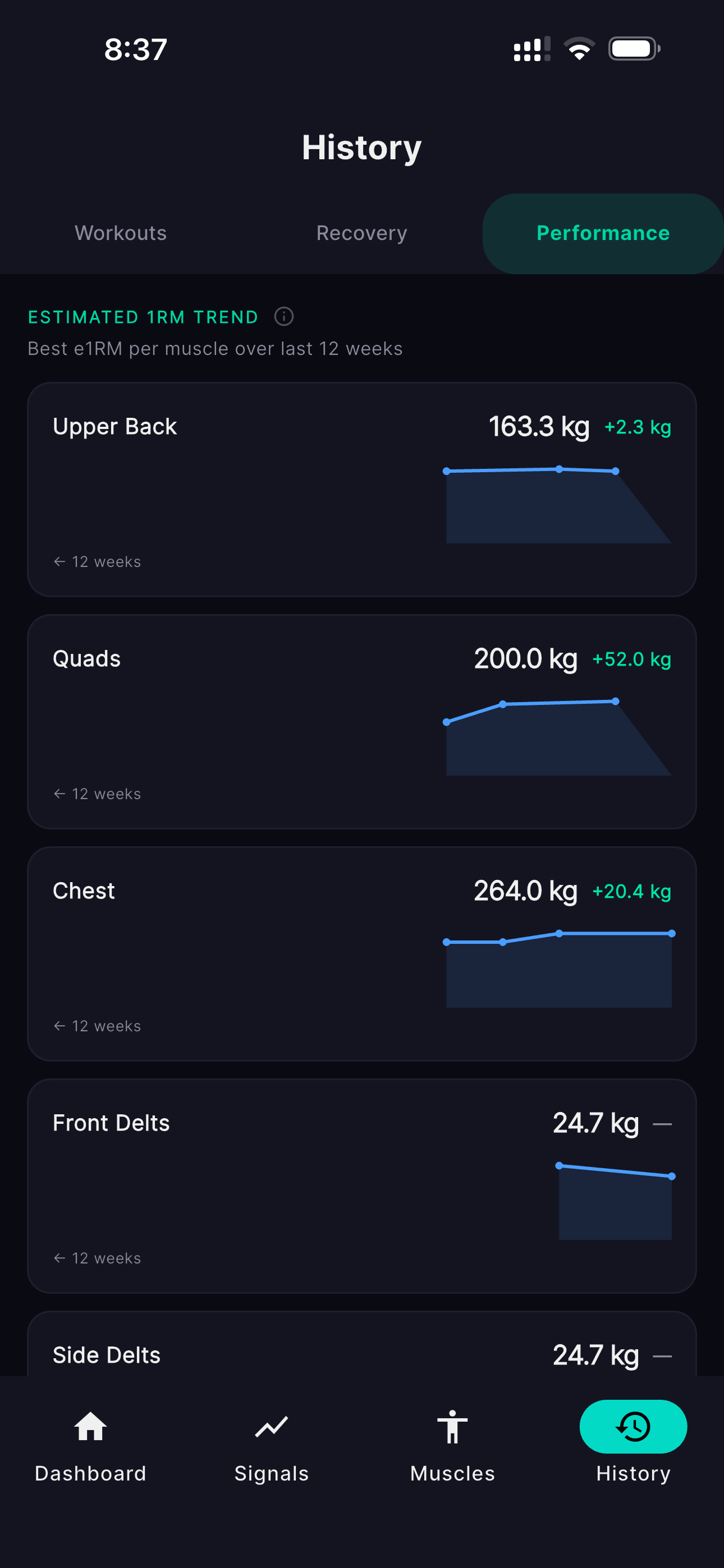 Performance History