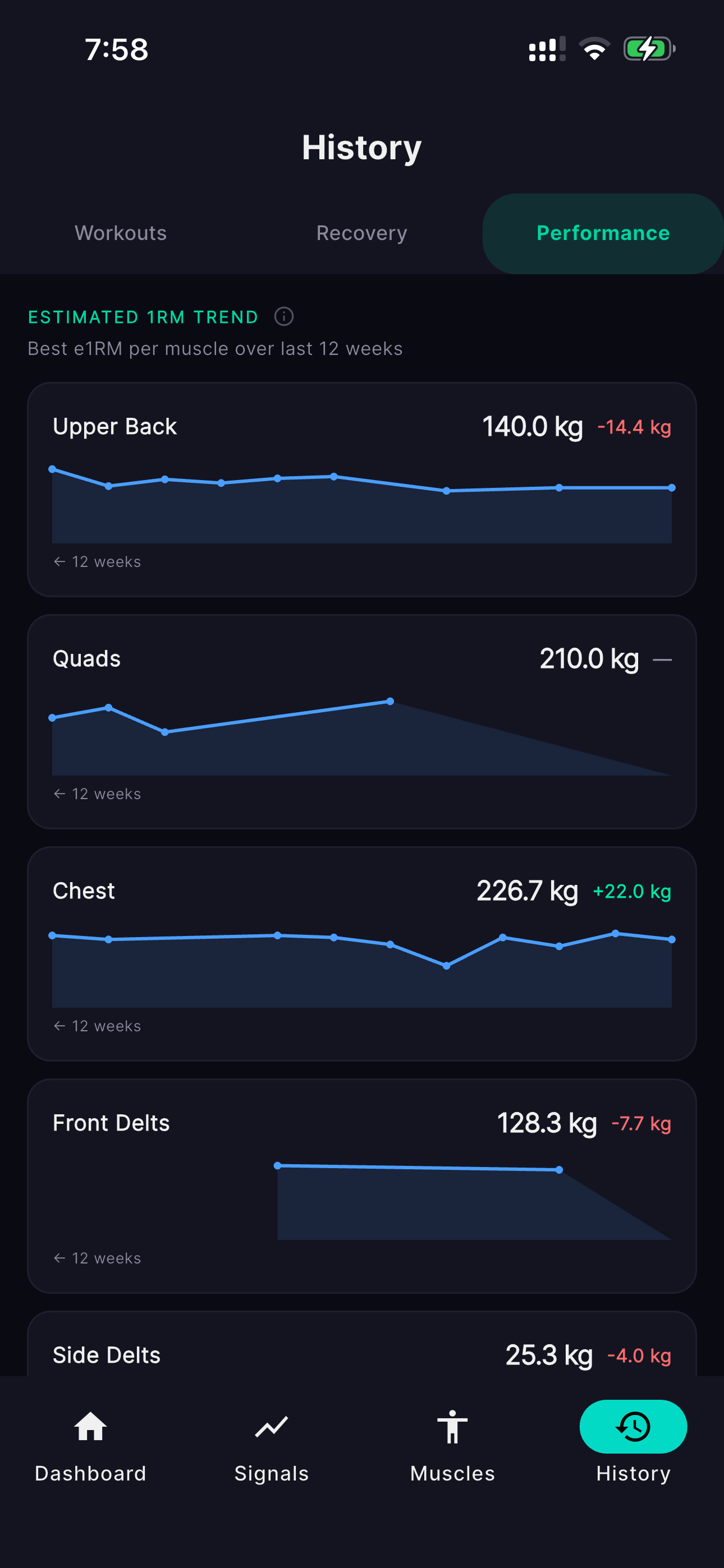 Performance History e1RM trend