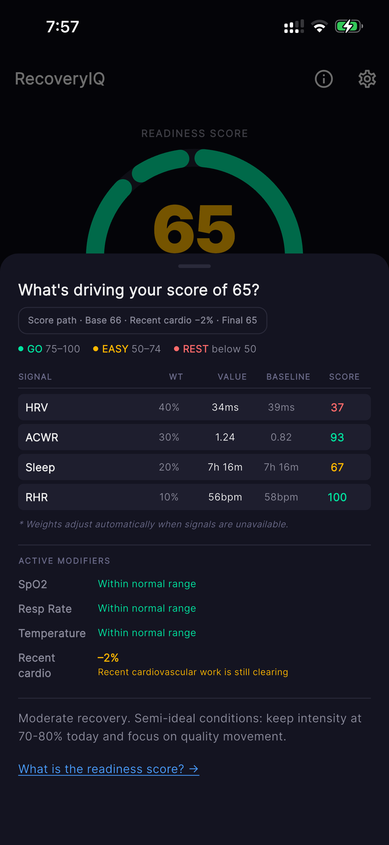 Score breakdown showing what's driving your readiness score